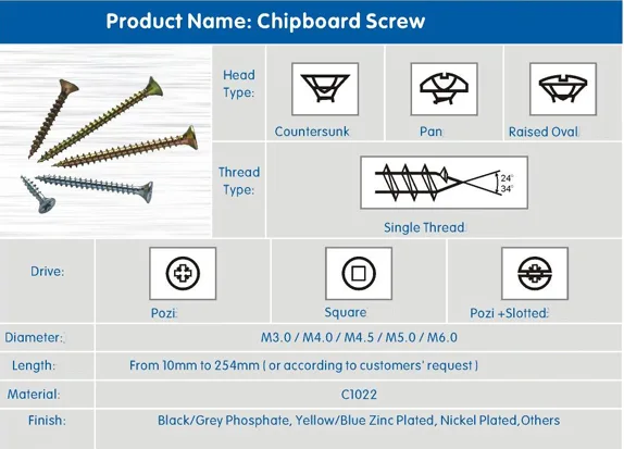 End Cutting Chipboard Screw